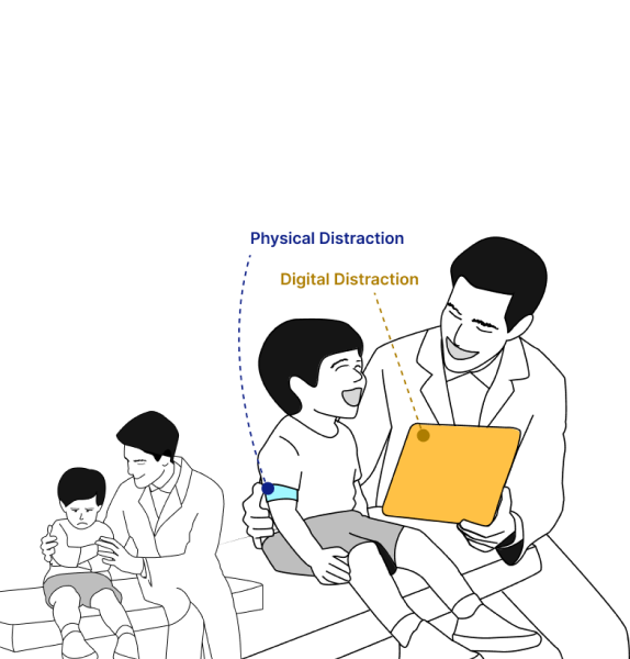 Design Guidelines for Pediatric Care Assistive Content to Alleviate Psychological Anxiety in Young Patients